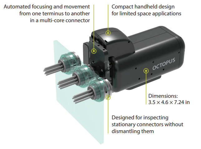 OCTOPUS Robotic Interferometer for MIL 38999