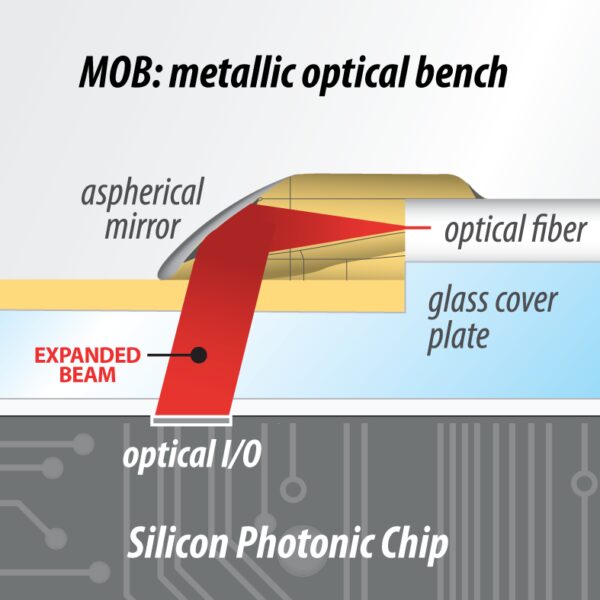 MPC-20-Website_diagram