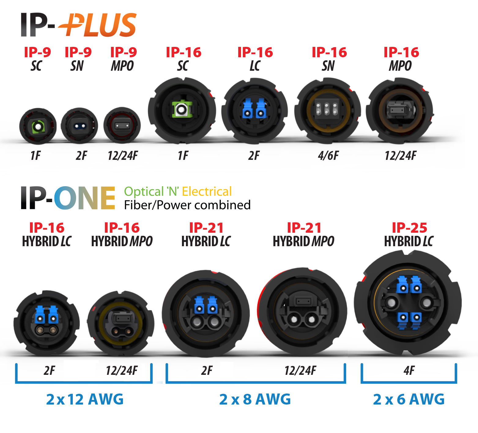 IP-Series Overview Sizes-v2