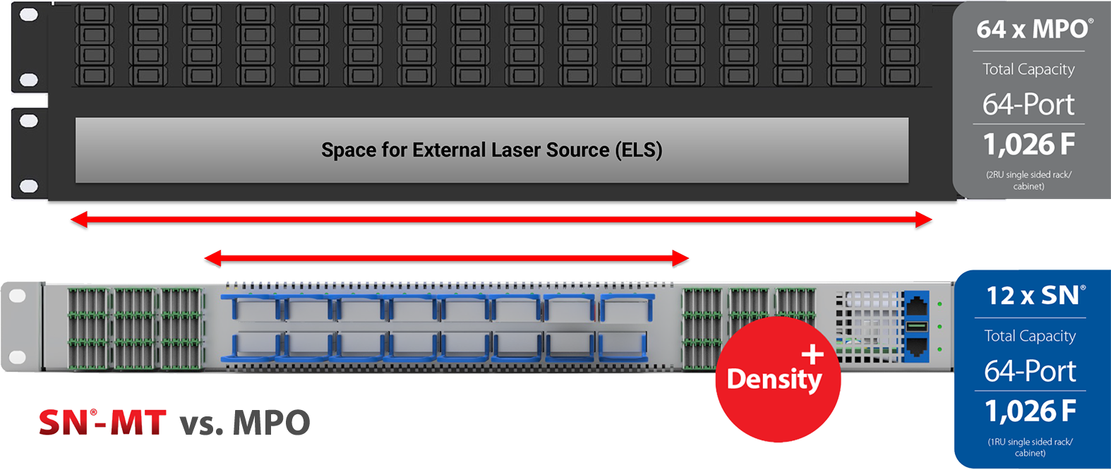 ELSFP - Faceplace comparison