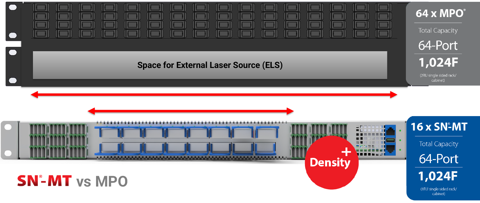 ELSFP - Faceplace comparison