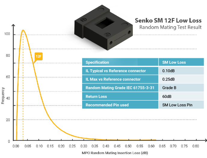 ELSFP Graph