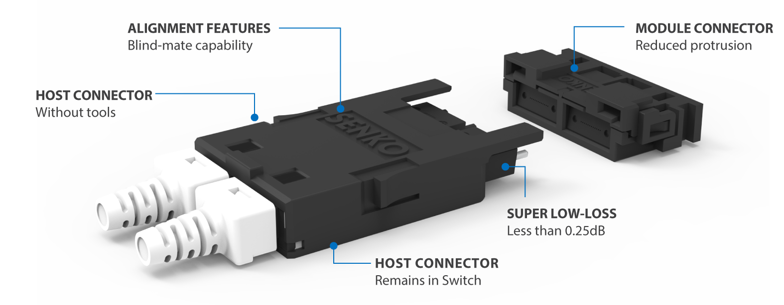 ELSFP-Series-Overview