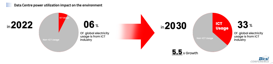 2022 bisci chart