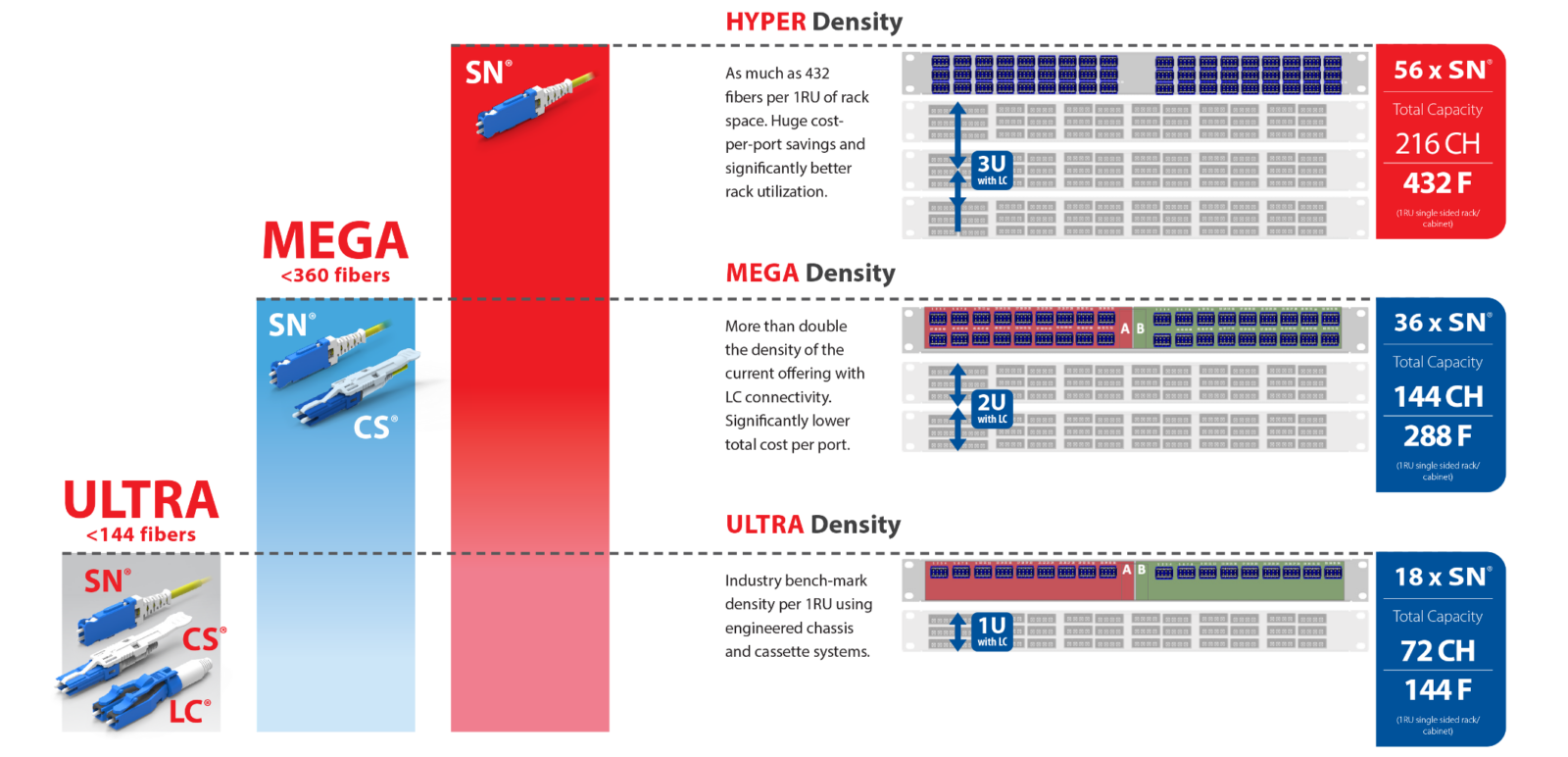 Maximamizing patch panel blog Picture2-png