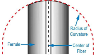 Optical Fiber TB 1