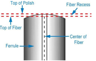 Optical Fiber TB 3