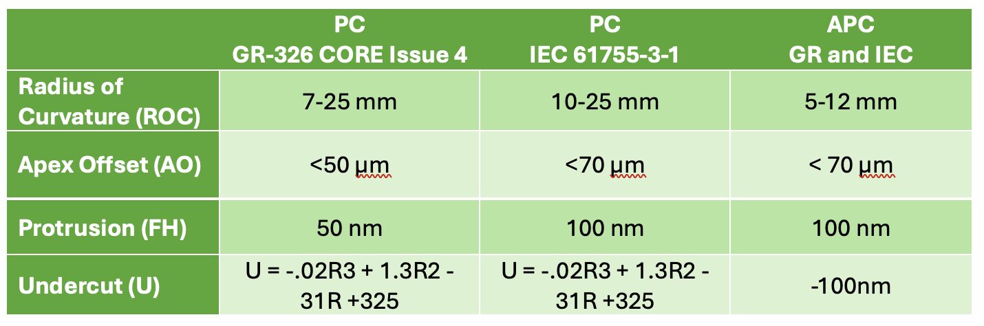 Optical Fiber TB 4