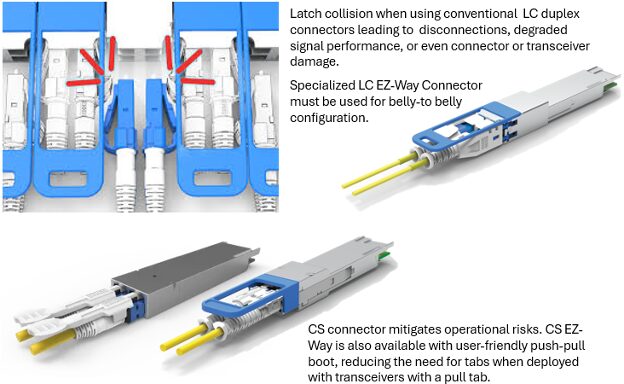 Transceivers TB 3