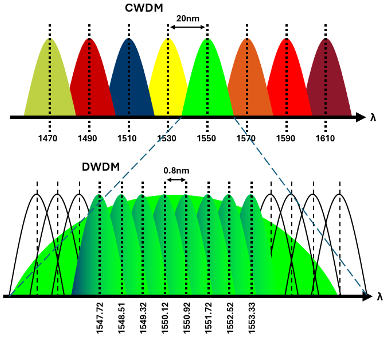 Wavelength TB 2