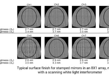 Assessment surface TB 1