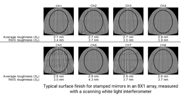 Assessment surface TB 1