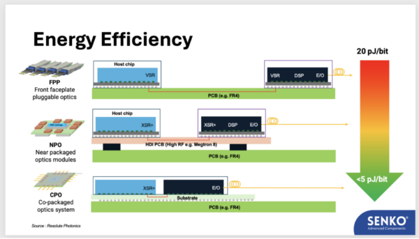 Energy Efficiency TB 1