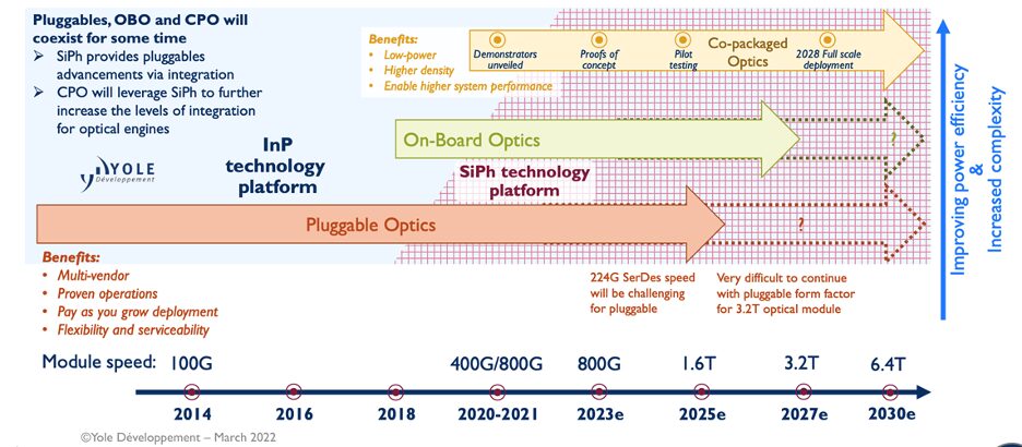 Evolution of Fiber Connectivity TB 1