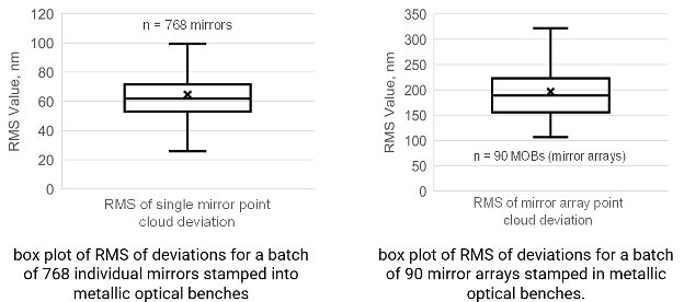 Form Error for Individual TB 2