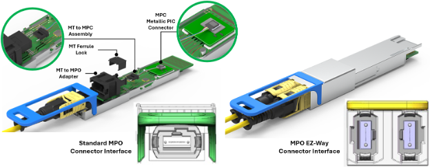 Integrated Solution TB 1