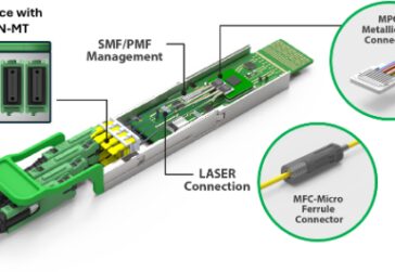 Integrated Solution TB 2