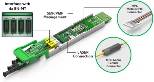 Integrated Solution TB 2