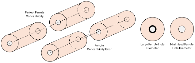 SENKO-Grade-Q Connectors TB 3