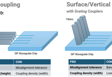 Surface and Edge TB 1