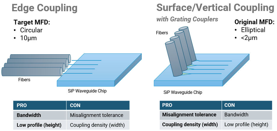 Surface and Edge TB 1